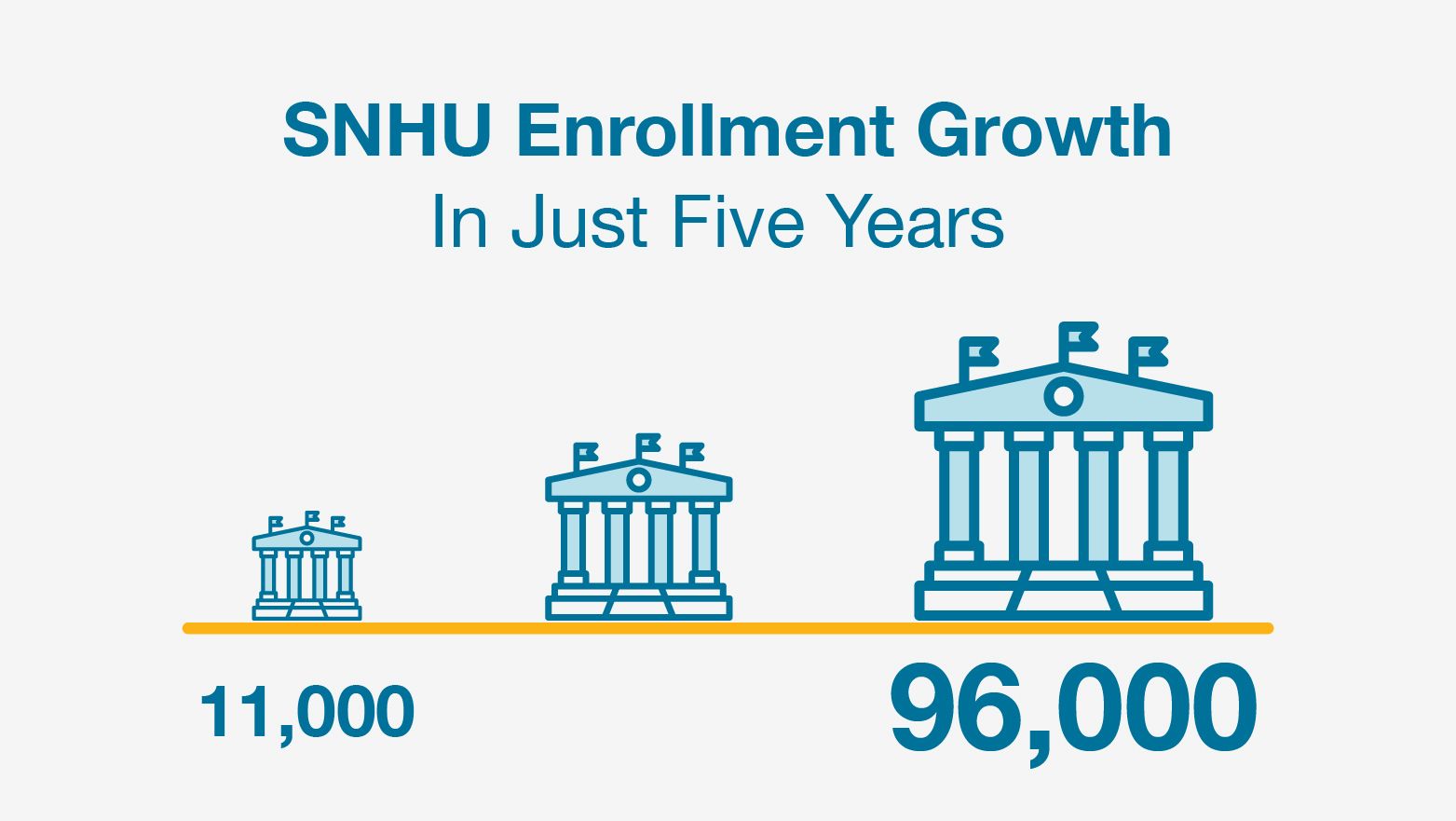 Southern New Hampshire U. and D2L