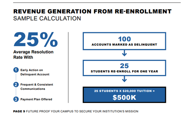 Future-Proof Your Campus to Secure Your Institution’s Mission