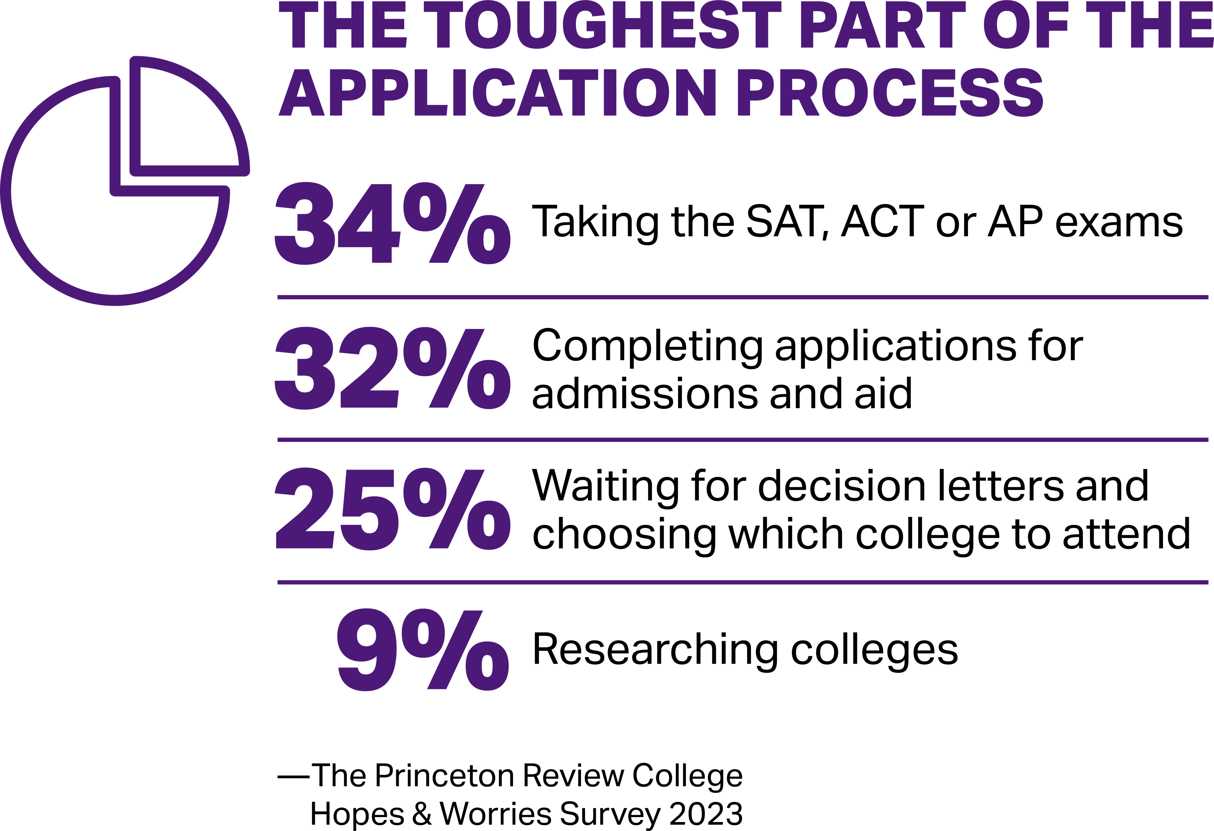 Can Admissions Be Both Competitive and Kind?